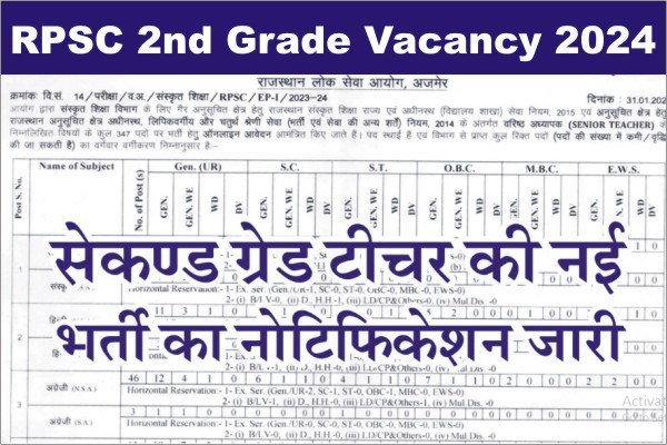 RPSC 2nd Grade Teacher Vacancy 2024, RPSC 2nd Grade Teacher Recruitment 2024, RPSC 2nd Grade Teacher Bharti 2024, Notification pdf