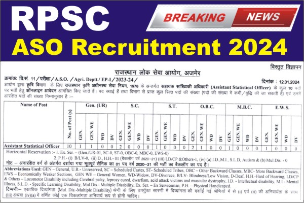 RPSC Assistant Statistical Officer Recruitment 2024, RPSC ASO Form Kaise Bhare, RPSC ASO bharti 2024, RPSC ASO Recruitment 2024, Rajasthan ASO Notification 2024, RPSC ASO Vacancy 2024