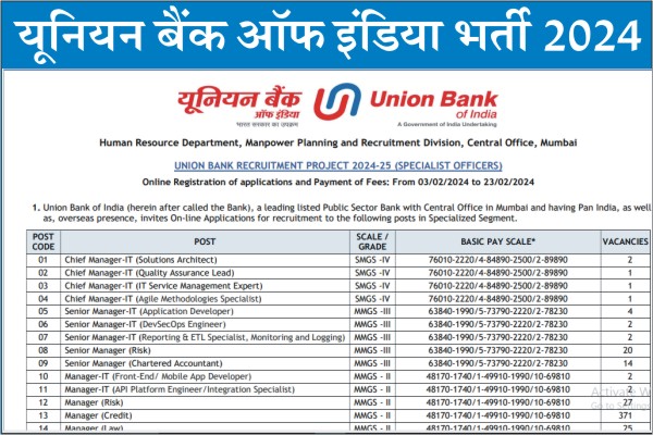 Union Bank of India Recruitment 2024, Union Bank of India Vacancy 2024, Union Bank of India Bharti 2024, Notification pdf