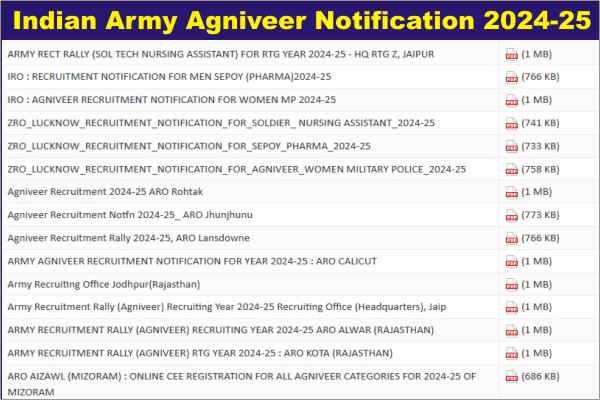 Army Agniveer Vacancy, agniveer bharti 2024 date, agniveer bharti 2024, agniveer recruitment 2024, agniveer recruitment in india, indian army agniveer vacancy 2024, army agniveer eligibility, indian army agniveer salary, Indian Army Agniveer Recruitment 2024, Notification pdf