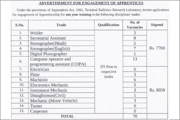 DRDO Bharti application form, DRDO Apprentice Recruitment 2024, DRDO Apprentice vacancy 2024, Defence Research and Development Organisation Recruitment 2024, Notification pdf